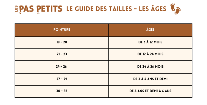 Mule Birkenstock Boston – sand (neuves avec étiquettes | Vinted